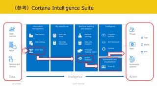 （参考）Cortana Intelligence Suite
2017/09/09 CLR/H #clrh106
 