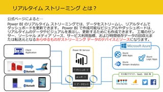 リアルタイム ストリーミング とは？
公式ページによると…
Power BI のリアルタイム ストリーミングでは、データをストリームし、リアルタイムで
ダッシュボードを更新できます。 Power BI で作成可能なビジュアルやダッシュボードは、
リアルタイムのデータやビジュアルを表示し、更新するためにも作成できます。 工場のセン
サー、ソーシャル メディア ソース、サービス利用指標、および時間依存データの回収元ま
たは転送元となるあらゆるものがストリーミング データのデバイスとソースになります。
Azure
Web Apps
Power BI ServiceClient
Application
Azure
Stream Analytics
その他クラウド、SaaS、SNS 等
Azure
Logic Apps
2017/09/09 CLR/H #clrh106
 