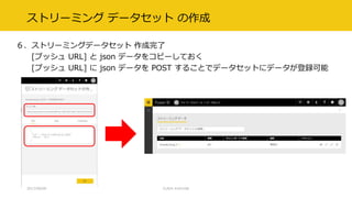 ストリーミング データセット の作成
６．ストリーミングデータセット 作成完了
[プッシュ URL] と json データをコピーしておく
[プッシュ URL] に json データを POST することでデータセットにデータが登録可能
2017/09/09 CLR/H #clrh106
 