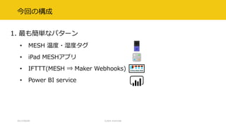 今回の構成
1. 最も簡単なパターン
• MESH 温度・湿度タグ
• iPad MESHアプリ
• IFTTT(MESH ⇒ Maker Webhooks)
• Power BI service
2017/09/09 CLR/H #clrh106
 
