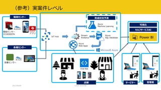 （参考）実案件レベル
2017/09/09
Azure
SQL Database
可視化
セルフサービスBI
育成状況予測
Azure
Machine Learning
環境センサー
Bluetooth
Wi-SUN
IoT Hub
Stream
Analytics
アプリ
サービサー 管理者店舗
Chat Bot
Azure
Web Apps
各種センサー
環境センサー
CC2650STK
各種センサー
CLR/H #clrh106
 