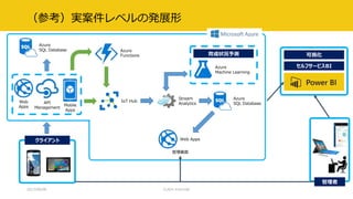 （参考）実案件レベルの発展形
2017/09/09
Azure
SQL Database
可視化
セルフサービスBI
育成状況予測
Azure
Machine Learning
Stream
Analytics
管理者
Web Appsクライアント
Mobile
Apps
API
Management
Web
Apps
Azure
SQL Database Azure
Functions
IoT Hub
管理画面
CLR/H #clrh106
 