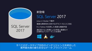 SQL Server 2017
Linux と Docker で動作
複雑な関係性を分析するグラフ クエリに対応
R と Python を活用した高度な機械学習
適応型クエリ処理による学習と最適化で
圧倒的なパフォーマンスを実現
SQL Server
2017
新登場
 