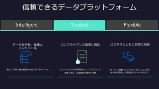 信頼できるデータプラットフォーム
Intelligent Trusted Flexible
ビジネスとともに自然に成長
ML ベース自動インデックス チューニング付
きの高可用性かつ高性能なデータ サービス
コンプライアンス基準に適応
グローバルおよび業界固有のコンプライアンス
基準に加え、各国独自の基準に準拠
データを所有、保護と
コントロール
過去 7 年間で最も脆弱性の低いデータベース※
 