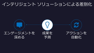 インテリジェント ソリューションによる差別化
アクションを
自動化
エンゲージメントを
深める
成果を
予測
 