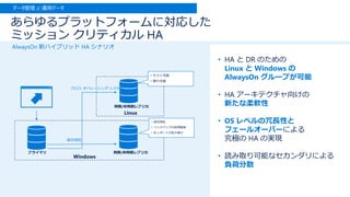 AlwaysOn 新ハイブリッド HA シナリオ
• HA と DR のための
Linux と Windows の
AlwaysOn グループが可能
• HA アーキテクチャ向けの
新たな柔軟性
• OS レベルの冗長性と
フェールオーバーによる
究極の HA の実現
• 読み取り可能なセカンダリによる
負荷分散
あらゆるプラットフォームに対応した
ミッション クリティカル HA
データ管理 // 運用データ
• 高可用性
• バックアップの負荷軽減
• BI レポートの拡大縮小
• テスト可能
• 移行可能
 