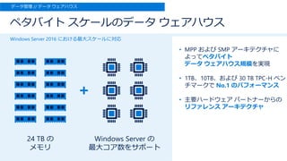• MPP および SMP アーキテクチャに
よってペタバイト
データ ウェアハウス規模を実現
• 1TB、10TB、および 30 TB TPC-H ベン
チマークで No.1 のパフォーマンス
• 主要ハードウェア パートナーからの
リファレンス アーキテクチャ
ペタバイト スケールのデータ ウェアハウス
データ管理 // データ ウェアハウス
24 TB の
メモリ
Windows Server の
最大コア数をサポート
Windows Server 2016 における最大スケールに対応
 