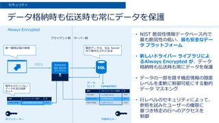 • NIST 脆弱性情報データベース内で
最も脆弱性の低い、最も安全なデー
タ プラットフォーム
• 新しいドライバー ライブラリによ
るAlways Encrypted が、データ
格納時も伝送時も常にデータを保護
• データの一部を隠す機密情報の隠匿
レベルを柔軟に制御可能にする動的
データ マスキング
• 行レベルのセキュリティによって、
参照を試みたユーザーの権限に
基づき特定の行へのアクセスを
制御
データ格納時も伝送時も常にデータを保護
セキュリティ
Always Encrypted
クエリ
クライアント側 サーバー側
データ
セット
Enhanced
SQL Server
ライブラリ
CIPHERTEXT
単一顧客記録の検索 機密データは、SQL Server
内で暗号化されたまま
暗号化されていない
データを含む結果
セット
列マスター キー 列暗号化キー
顧客 クレジット カード番号 例
Denny Usher 0x7ff654ae6d 5/174949-8003-8473-1930
顧客 クレジット カード番号 例
Tim Irish 4839-2939-1919-3987 7/19
Denny Usher 4949-8003-8473-1930 5/17
Alicia Hodge 9000-4899-1600-1324 4/18
クレジット カード番号
1x7fg655se2e
0x7ff654ae6d
0y8fj754ea2c
 