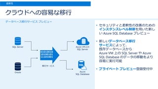 • セキュリティと柔軟性の改善のための
インスタンスレベル制御を用いた新し
い Azure SQL Database プレビュー
• 新しいデータベース移行
サービスによって、
既存データベースから
Azure VM 上の SQL Server や Azure
SQL Database のデータの移動をより
容易に実行可能
• プライベート プレビュー登録受付中
クラウドへの容易な移行
柔軟性
01010010
10100101
11101001
データベース移行サービス プレビュー
 
