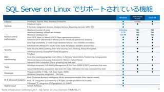 SQL Server on Linux でサポートされている機能
Windows
Public Preview
on Linux
Linux GA
Developer, Express, Web, Standard, Enterprise  Preview 
Database Engine   
R Services, Integration Services, Analysis Services, Reporting Services, MDS, DQS 
Maximum number of cores Unlimited TBD TBD
Maximum memory utilized per instance 12 TB TBD TBD
Maximum database size 524 PB TBD TBD
Basic OLTP (Basic In-Memory OLTP, Basic operational analytics)   
Advanced OLTP (Advanced In-Memory OLTP, Advanced operational analytics)   
Basic high availability (2-node single database failover, non-readable secondary)   
Advanced HA (Always On - multi-node, multi-db failover, readable secondaries)  
Security
Basic security (Basic auditing, Row-level security, Data masking, Always Encrypted)   
Advanced security (Transparent Data Encryption)   
Data
warehousing
PolyBase 
Basic data warehousing/data marts (Basic In-Memory ColumnStore, Partitioning, Compression)   
Advanced data warehousing (Advanced In-Memory ColumnStore)   
Advanced data integration (Fuzzy grouping and look ups) 
Tools
Windows ecosystem: Full-fidelity Management & Dev Tool (SSMS & SSDT), command line tools   
Linux/OSX/Windows ecosystem: Dev tools (VS Code), DB Admin GUI tool, command line tools   
Developer
Programmability (T-SQL, CLR, Data Types, JSON)   
Windows Filesystem Integration - FileTable 
BI & Advanced Analytics
Basic Corporate Business Intelligence (Multi-dimensional models, Basic tabular model) 
Basic “R” integration (Connectivity to R Open, Limited parallelism for ScaleR) 
Advanced “R” integration (Full parallelism for ScaleR) 
Hybrid cloud Stretch Database 
Nordic infrastructure Conference 2017 - SQL Server on Linux Overview の発表内容より
 