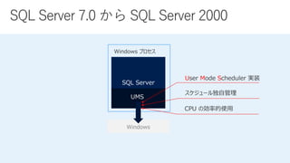 SQL Server
Windows
UMS
U M S
 