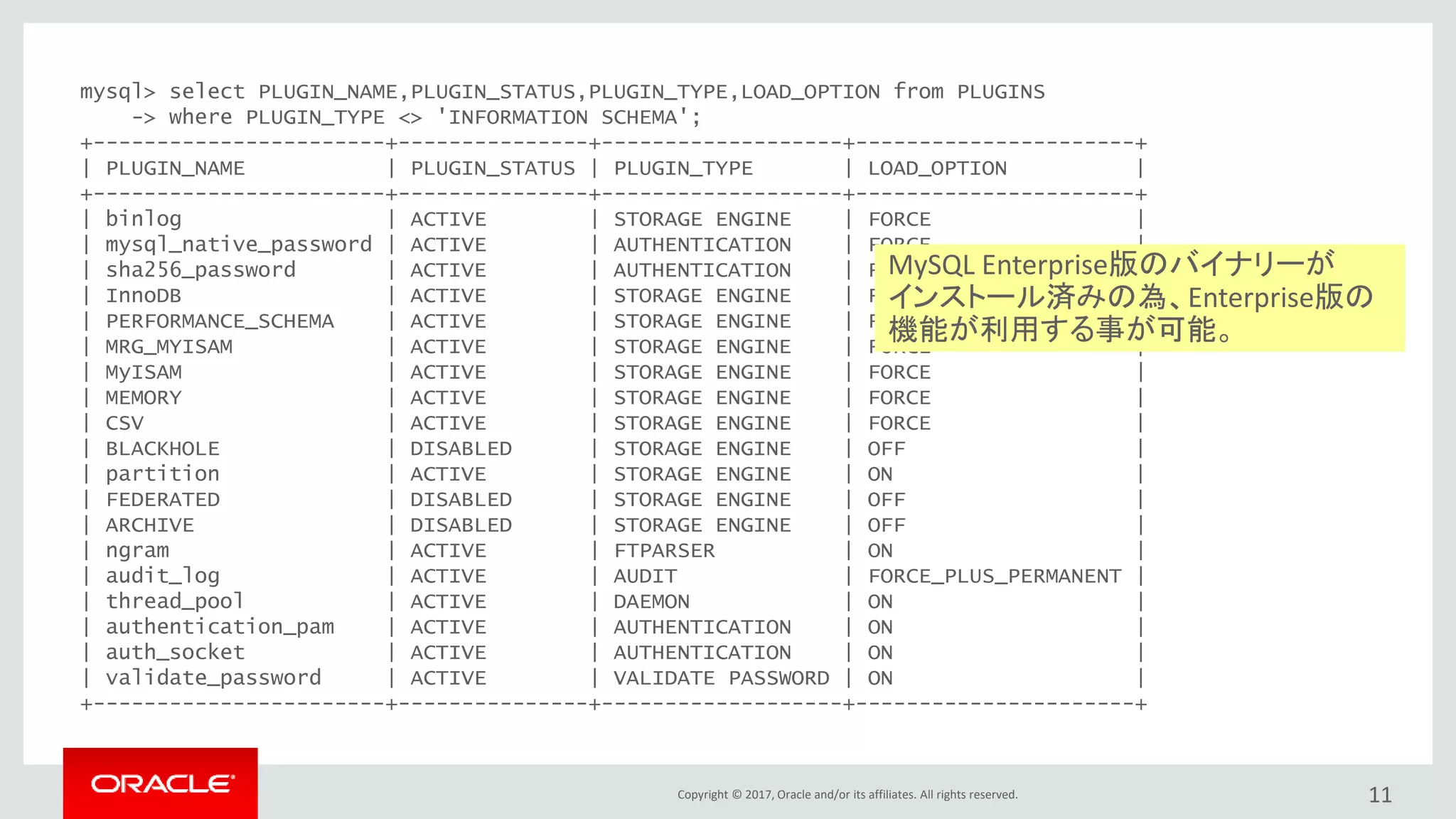 Copyright © 2017, Oracle and/or its affiliates. All rights reserved. 11
mysql> select PLUGIN_NAME,PLUGIN_STATUS,PLUGIN_TYPE,LOAD_OPTION from PLUGINS
-> where PLUGIN_TYPE <> 'INFORMATION SCHEMA';
+-----------------------+---------------+-------------------+----------------------+
| PLUGIN_NAME | PLUGIN_STATUS | PLUGIN_TYPE | LOAD_OPTION |
+-----------------------+---------------+-------------------+----------------------+
| binlog | ACTIVE | STORAGE ENGINE | FORCE |
| mysql_native_password | ACTIVE | AUTHENTICATION | FORCE |
| sha256_password | ACTIVE | AUTHENTICATION | FORCE |
| InnoDB | ACTIVE | STORAGE ENGINE | FORCE |
| PERFORMANCE_SCHEMA | ACTIVE | STORAGE ENGINE | FORCE |
| MRG_MYISAM | ACTIVE | STORAGE ENGINE | FORCE |
| MyISAM | ACTIVE | STORAGE ENGINE | FORCE |
| MEMORY | ACTIVE | STORAGE ENGINE | FORCE |
| CSV | ACTIVE | STORAGE ENGINE | FORCE |
| BLACKHOLE | DISABLED | STORAGE ENGINE | OFF |
| partition | ACTIVE | STORAGE ENGINE | ON |
| FEDERATED | DISABLED | STORAGE ENGINE | OFF |
| ARCHIVE | DISABLED | STORAGE ENGINE | OFF |
| ngram | ACTIVE | FTPARSER | ON |
| audit_log | ACTIVE | AUDIT | FORCE_PLUS_PERMANENT |
| thread_pool | ACTIVE | DAEMON | ON |
| authentication_pam | ACTIVE | AUTHENTICATION | ON |
| auth_socket | ACTIVE | AUTHENTICATION | ON |
| validate_password | ACTIVE | VALIDATE PASSWORD | ON |
+-----------------------+---------------+-------------------+----------------------+
MySQL Enterprise版のバイナリーが
インストール済みの為、Enterprise版の
機能が利用する事が可能。
 