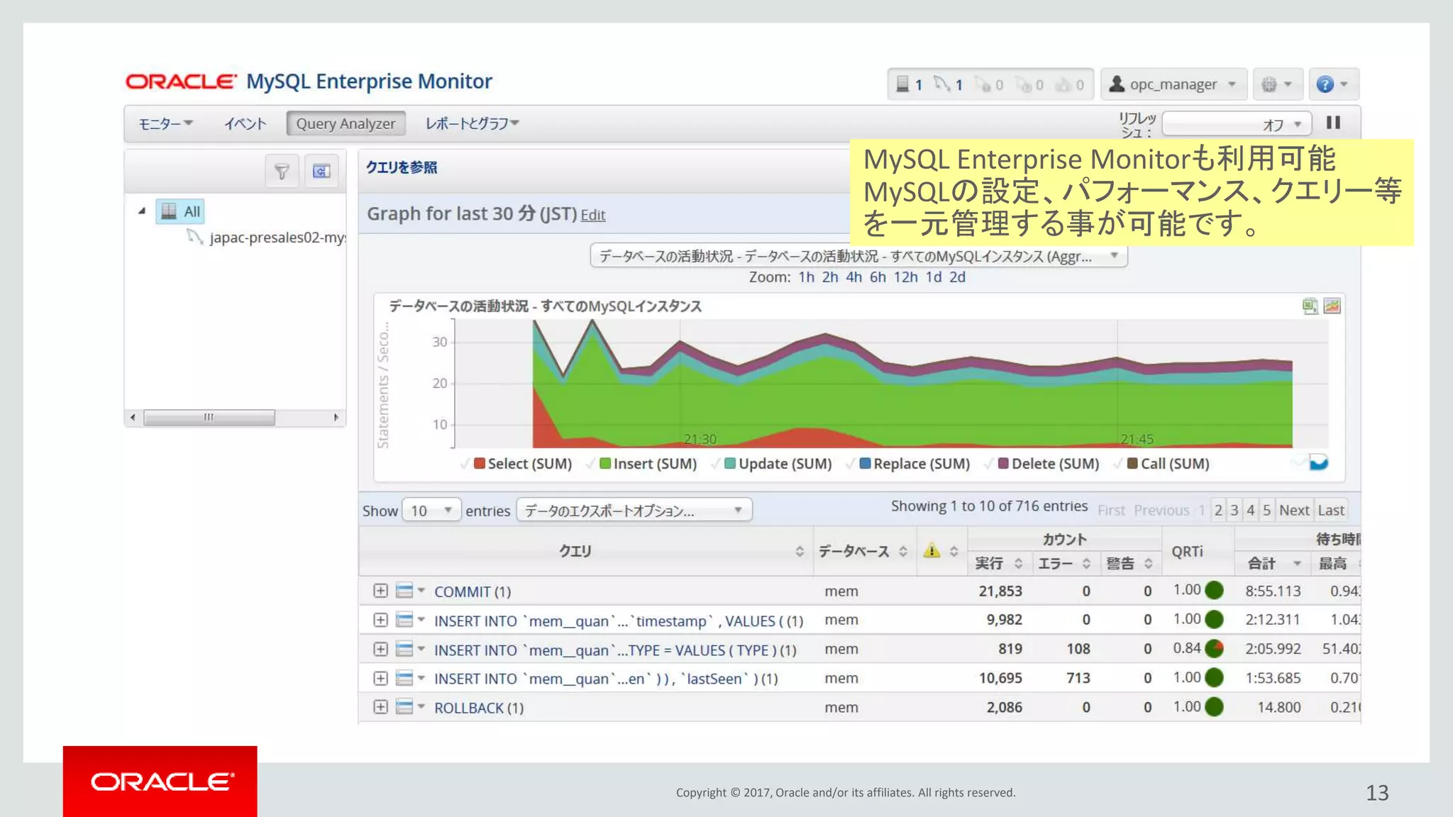Copyright © 2017, Oracle and/or its affiliates. All rights reserved. 13
MySQL Enterprise Monitorも利用可能
MySQLの設定、パフォーマンス、クエリー等
を一元管理する事が可能です。
 