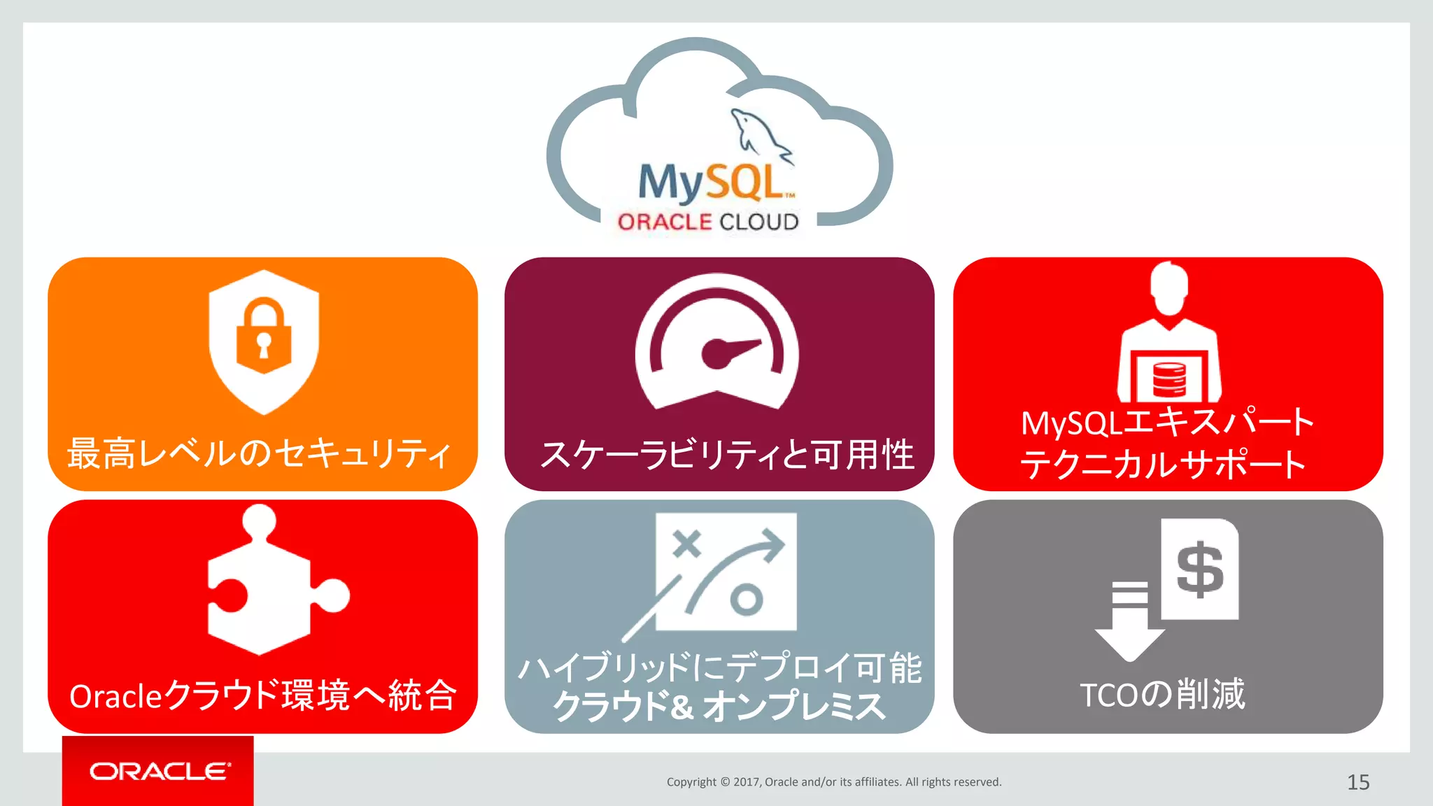 Copyright © 2017, Oracle and/or its affiliates. All rights reserved. 15
最高レベルのセキュリティ スケーラビリティと可用性
MySQLエキスパート
テクニカルサポート
Oracleクラウド環境へ統合
ハイブリッドにデプロイ可能
クラウド& オンプレミス TCOの削減
 