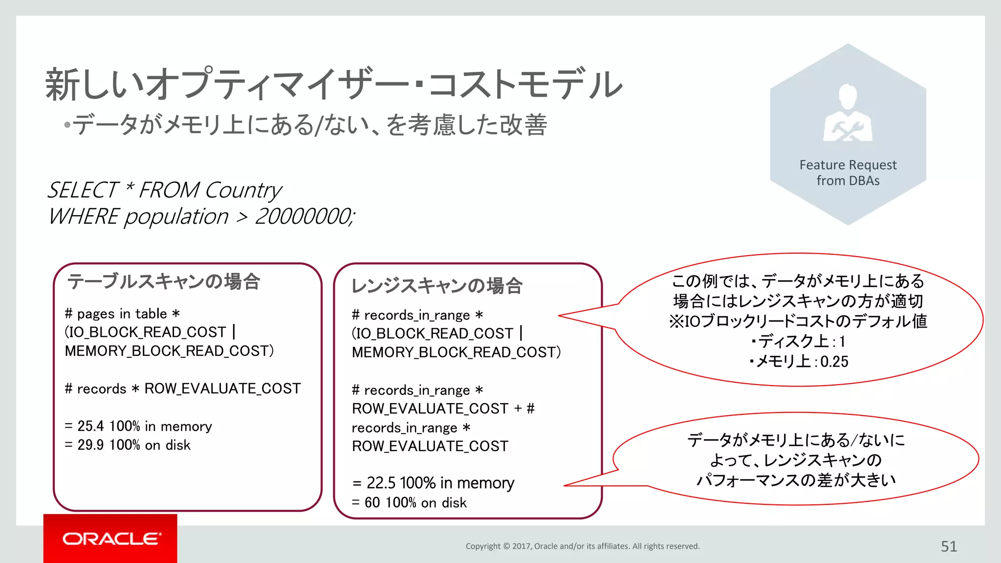 Copyright © 2017, Oracle and/or its affiliates. All rights reserved. 51
•データがメモリ上にある/ない、を考慮した改善
新しいオプティマイザー・コストモデル
Feature Request
from DBAs
SELECT * FROM Country
WHERE population > 20000000;
テーブルスキャンの場合
# pages in table *
(IO_BLOCK_READ_COST |
MEMORY_BLOCK_READ_COST)
# records * ROW_EVALUATE_COST
= 25.4 100% in memory
= 29.9 100% on disk
レンジスキャンの場合
# records_in_range *
(IO_BLOCK_READ_COST |
MEMORY_BLOCK_READ_COST)
# records_in_range *
ROW_EVALUATE_COST + #
records_in_range *
ROW_EVALUATE_COST
= 22.5 100% in memory
= 60 100% on disk
この例では、データがメモリ上にある
場合にはレンジスキャンの方が適切
※IOブロックリードコストのデフォル値
・ディスク上：1
・メモリ上：0.25
データがメモリ上にある/ないに
よって、レンジスキャンの
パフォーマンスの差が大きい
 