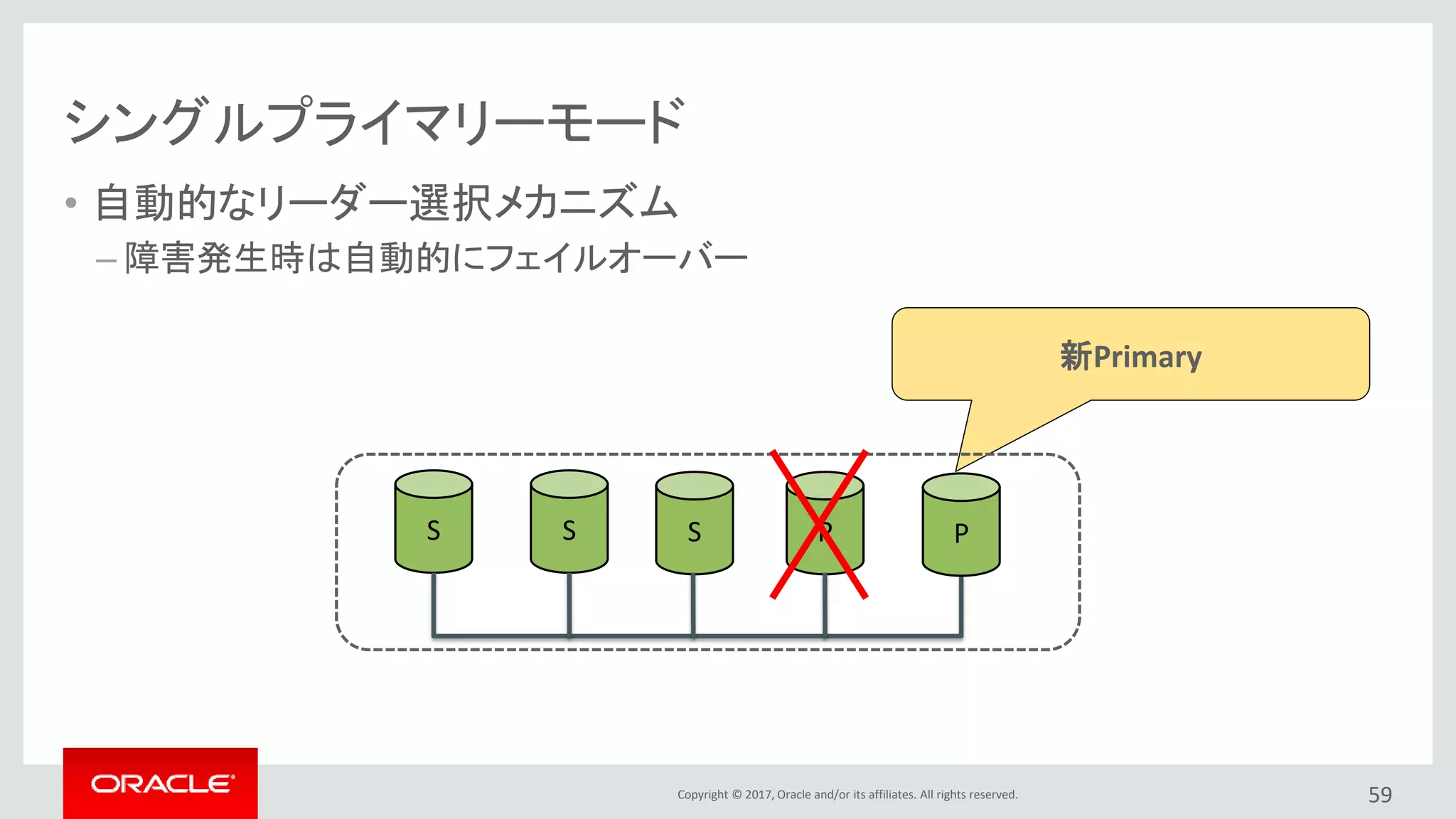 Copyright © 2017, Oracle and/or its affiliates. All rights reserved.
シングルプライマリーモード
• 自動的なリーダー選択メカニズム
– 障害発生時は自動的にフェイルオーバー
59
S S S P P
新Primary
 