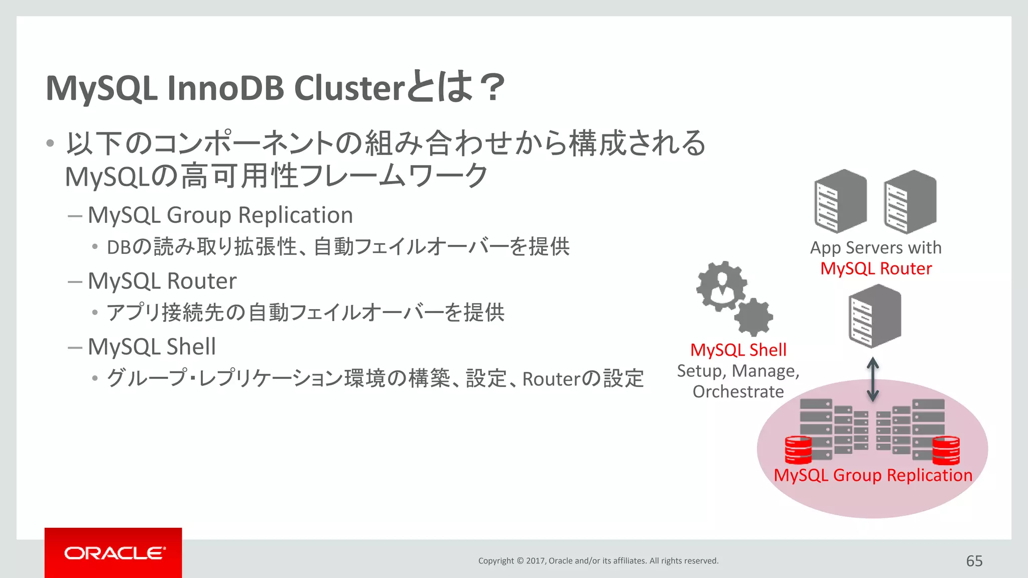 Copyright © 2017, Oracle and/or its affiliates. All rights reserved.
MySQL InnoDB Clusterとは？
• 以下のコンポーネントの組み合わせから構成される
MySQLの高可用性フレームワーク
– MySQL Group Replication
• DBの読み取り拡張性、自動フェイルオーバーを提供
– MySQL Router
• アプリ接続先の自動フェイルオーバーを提供
– MySQL Shell
• グループ・レプリケーション環境の構築、設定、Routerの設定
65
App Servers with
MySQL Router
MySQL Group Replication
MySQL Shell
Setup, Manage,
Orchestrate
 