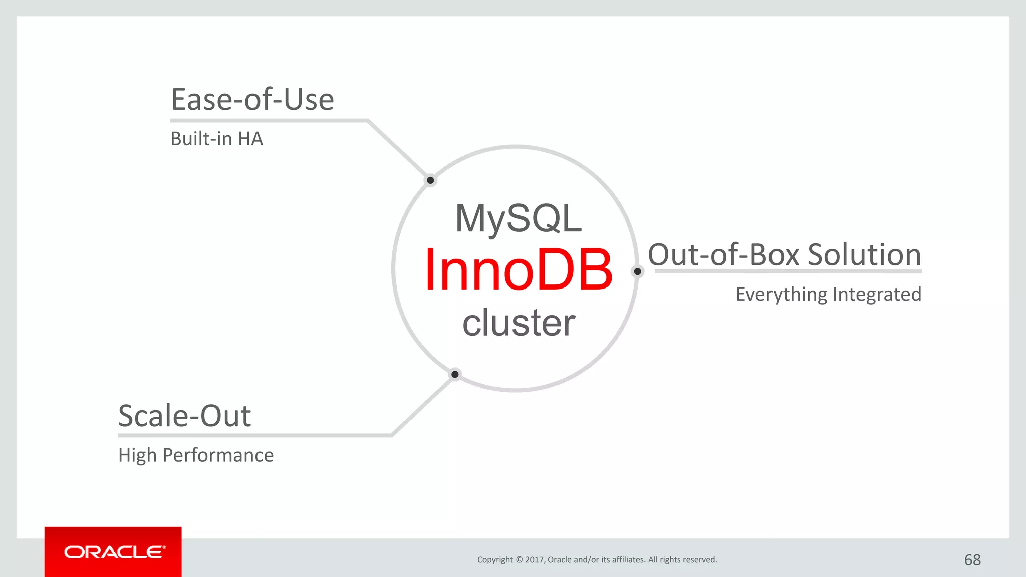 Copyright © 2017, Oracle and/or its affiliates. All rights reserved. 68
Scale-Out
High Performance
Ease-of-Use
Built-in HA
Out-of-Box Solution
Everything Integrated
MySQL
InnoDB
cluster
 