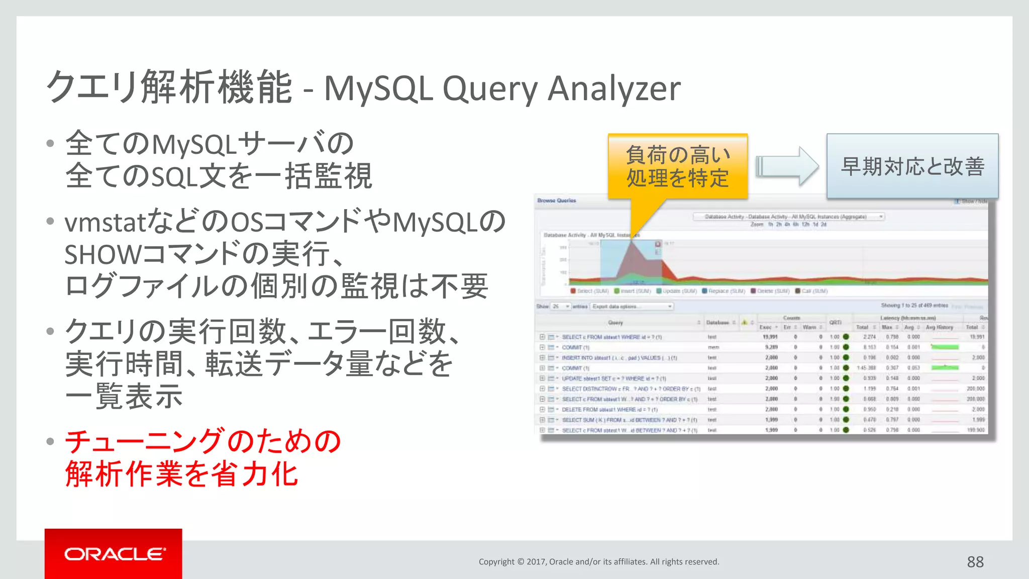 Copyright © 2017, Oracle and/or its affiliates. All rights reserved.
クエリ解析機能 - MySQL Query Analyzer
• 全てのMySQLサーバの
全てのSQL文を一括監視
• vmstatなどのOSコマンドやMySQLの
SHOWコマンドの実行、
ログファイルの個別の監視は不要
• クエリの実行回数、エラー回数、
実行時間、転送データ量などを
一覧表示
• チューニングのための
解析作業を省力化
88
負荷の高い
処理を特定
早期対応と改善
 