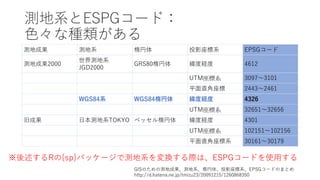 測地系とESPGコード：
⾊々な種類がある
測地成果 測地系 楕円体 投影座標系 EPSGコード
測地成果2000
世界測地系
JGD2000
GRS80楕円体 緯度経度 4612
UTM座標系 3097〜3101
平⾯直⾓座標 2443〜2461
WGS84系 WGS84楕円体 緯度経度 4326
UTM座標系 32651〜32656
旧成果 ⽇本測地系TOKYO ベッセル楕円体 緯度経度 4301
UTM座標系 102151〜102156
平⾯直⾓座標系 30161〜30179
※後述するRの{sp}パッケージで測地系を変換する際は、ESPGコードを使⽤する
GISのための測地成果、測地系、楕円体、投影座標系、EPSGコードのまとめ
http://d.hatena.ne.jp/tmizu23/20091215/1260868350
 