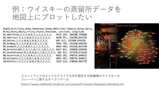 例：ウイスキーの蒸留所データを
地図上にプロットしたい
https://www.mathstat.strath.ac.uk/outreach/nessie/datasets/whiskies.txt
スコットランドのストラスクライド⼤学が提供する86種類のウイスキーの
フレーバーに関するオープンデータ
 