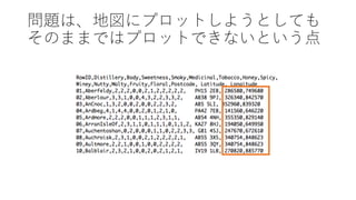 問題は、地図にプロットしようとしても
そのままではプロットできないという点
 