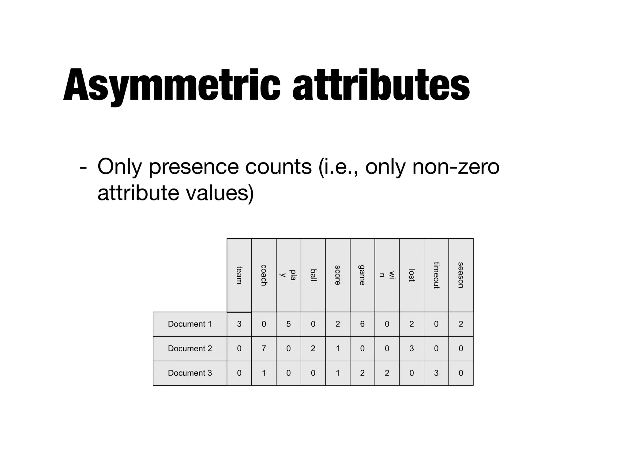 Asymmetric attributes
- Only presence counts (i.e., only non-zero
attribute values)
Document 1
season
timeout
lost
wi
n
game
score
ball
pla
y
coach
team
Document 2
Document 3
3 0 5 0 2 6 0 2 0 2
0
0
7 0 2 1 0 0 3 0 0
1 0 0 1 2 2 0 3 0
 