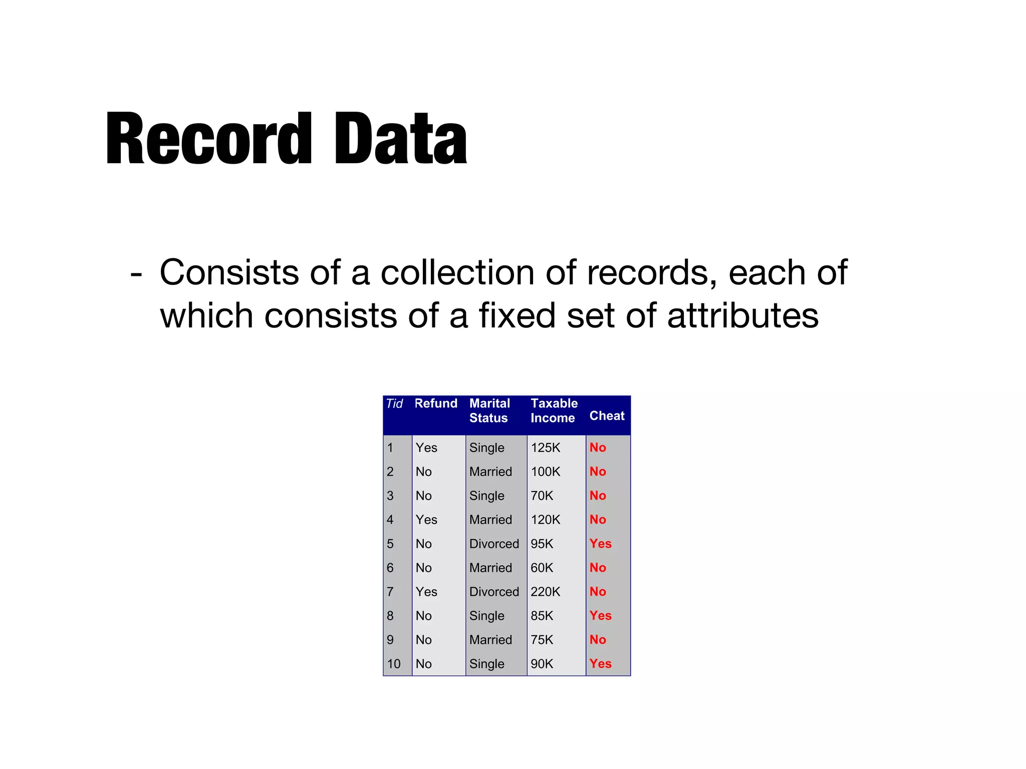 Record Data
- Consists of a collection of records, each of
which consists of a ﬁxed set of attributes
Tid Refund Marital
Status
Taxable
Income Cheat
1 Yes Single 125K No
2 No Married 100K No
3 No Single 70K No
4 Yes Married 120K No
5 No Divorced 95K Yes
6 No Married 60K No
7 Yes Divorced 220K No
8 No Single 85K Yes
9 No Married 75K No
10 No Single 90K Yes
10
 