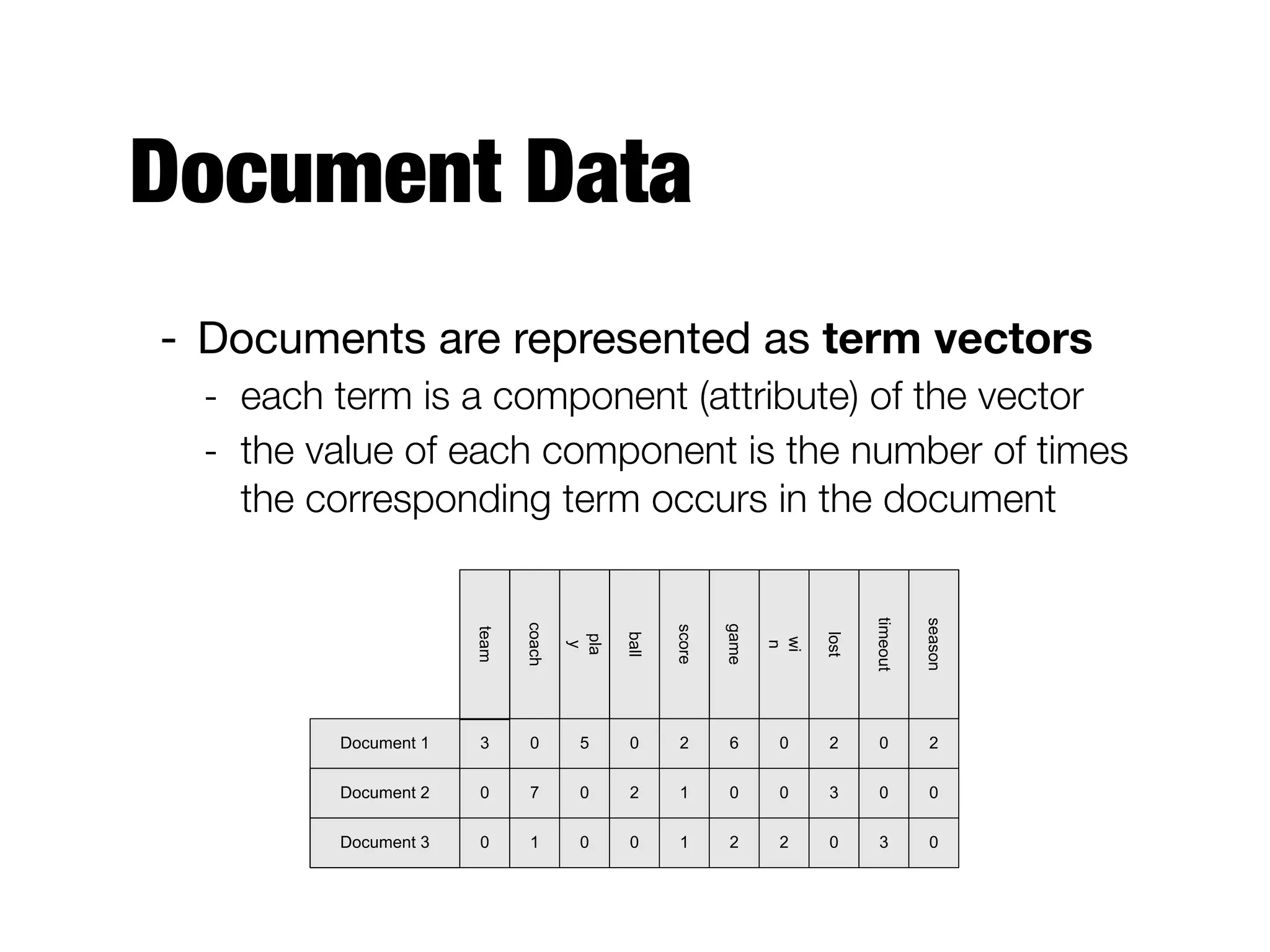 Document Data
- Documents are represented as term vectors
- each term is a component (attribute) of the vector
- the value of each component is the number of times
the corresponding term occurs in the document
Document 1
season
timeout
lost
wi
n
game
score
ball
pla
y
coach
team
Document 2
Document 3
3 0 5 0 2 6 0 2 0 2
0
0
7 0 2 1 0 0 3 0 0
1 0 0 1 2 2 0 3 0
 