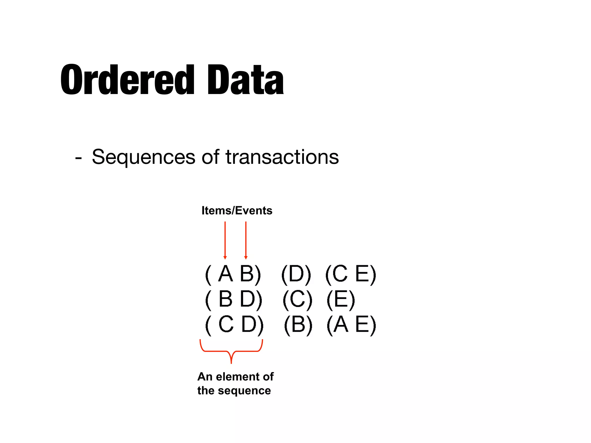 Ordered Data
- Sequences of transactions
An element of
the sequence
Items/Events
 
