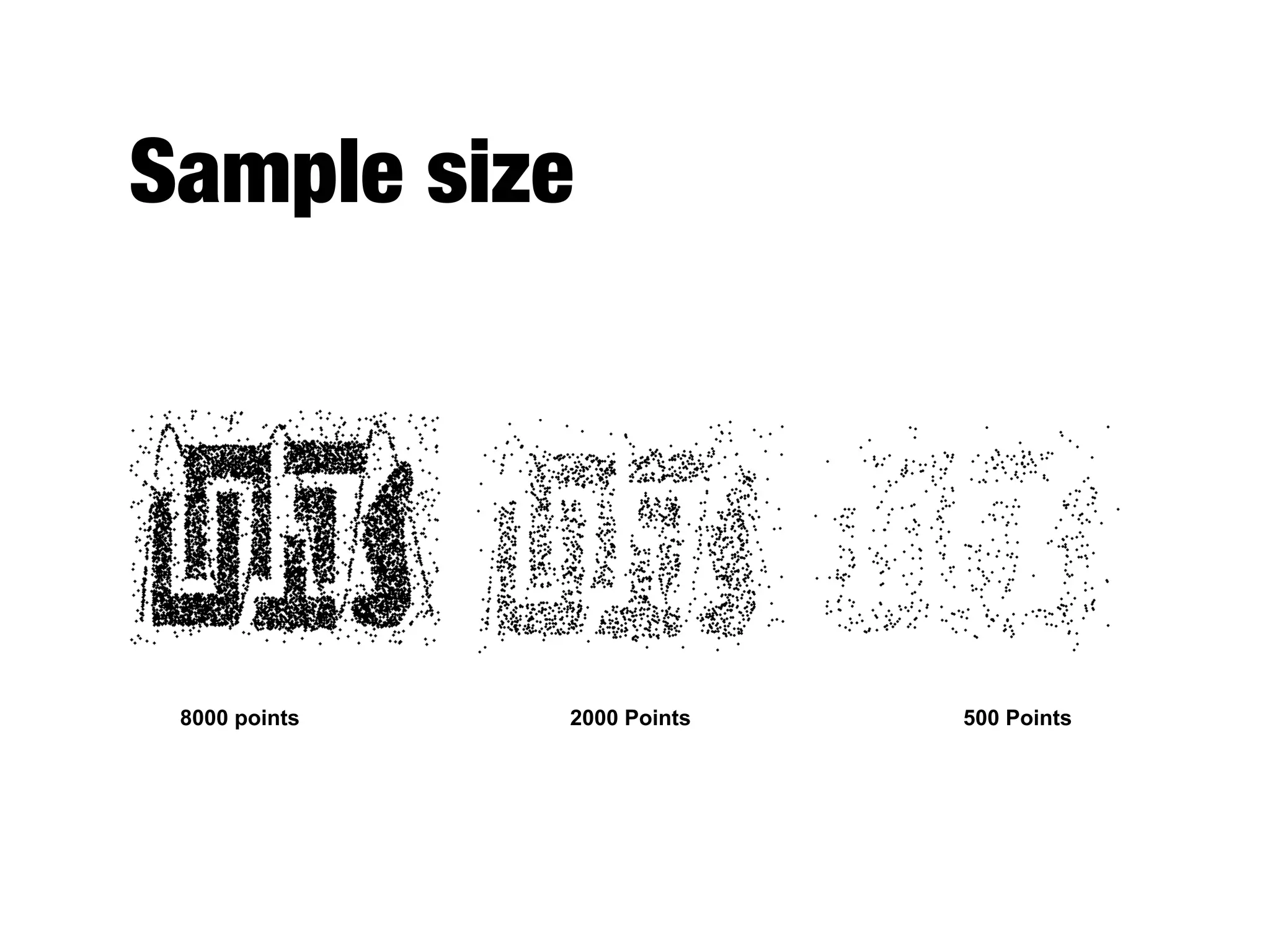 Sample size
8000 points 2000 Points 500 Points
 