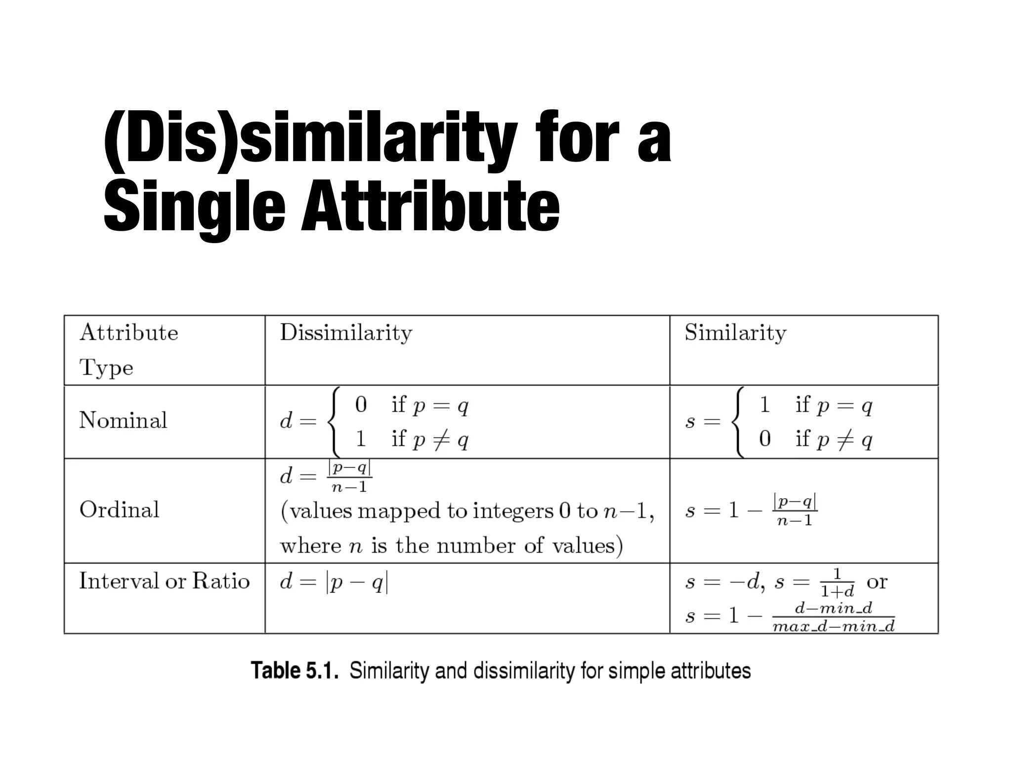 (Dis)similarity for a  
Single Attribute
 