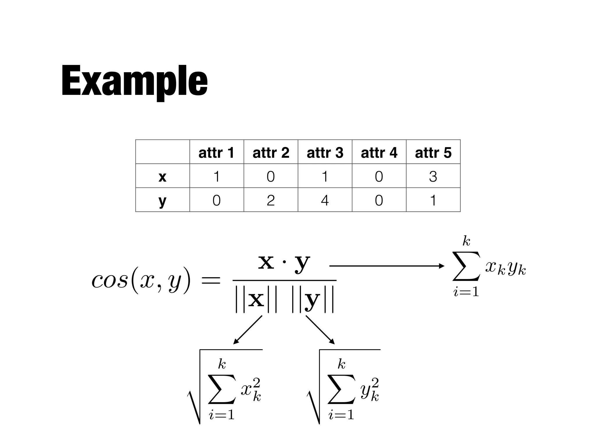 Example
attr 1 attr 2 attr 3 attr 4 attr 5
x 1 0 1 0 3
y 0 2 4 0 1
cos(x, y) =
x · y
||x|| ||y||
kX
i=1
xkyk
v
u
u
t
kX
i=1
x2
k
v
u
u
t
kX
i=1
y2
k
 