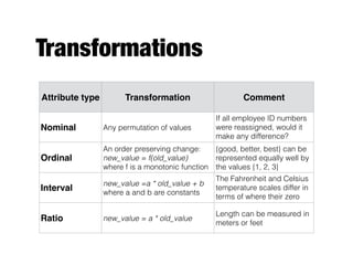 Transformations
Attribute type Transformation Comment
Nominal Any permutation of values
If all employee ID numbers
were reassigned, would it
make any difference?
Ordinal
An order preserving change: 
new_value = f(old_value)  
where f is a monotonic function
{good, better, best} can be
represented equally well by
the values {1, 2, 3}
Interval
new_value =a * old_value + b
where a and b are constants
The Fahrenheit and Celsius
temperature scales differ in
terms of where their zero
value is and the size of a
Ratio new_value = a * old_value
Length can be measured in
meters or feet
 