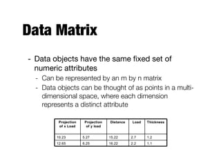 Data Matrix
- Data objects have the same ﬁxed set of
numeric attributes 

- Can be represented by an m by n matrix
- Data objects can be thought of as points in a multi-
dimensional space, where each dimension
represents a distinct attribute
1.12.216.226.2512.65
1.22.715.225.2710.23
ThicknessLoadDistanceProjection
of y load
Projection
of x Load
1.12.216.226.2512.65
1.22.715.225.2710.23
ThicknessLoadDistanceProjection
of y load
Projection
of x Load
 