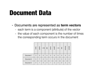 Document Data
- Documents are represented as term vectors
- each term is a component (attribute) of the vector
- the value of each component is the number of times
the corresponding term occurs in the document
Document 1
season
timeout
lost
wi
n
game
score
ball
pla
y
coach
team
Document 2
Document 3
3 0 5 0 2 6 0 2 0 2
0
0
7 0 2 1 0 0 3 0 0
1 0 0 1 2 2 0 3 0
 
