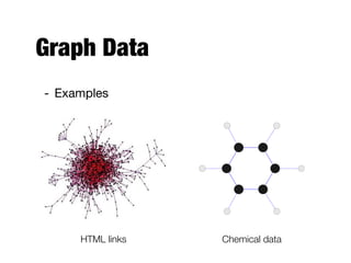 Graph Data
- Examples
HTML links Chemical data
 