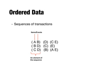 Ordered Data
- Sequences of transactions
An element of
the sequence
Items/Events
 