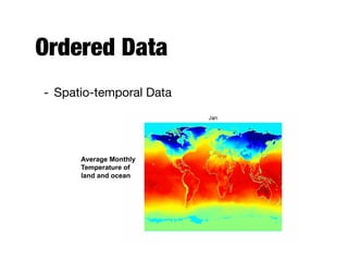 Ordered Data
- Spatio-temporal Data
Average Monthly
Temperature of
land and ocean
 