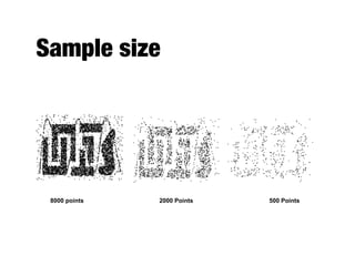 Sample size
8000 points 2000 Points 500 Points
 