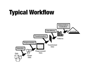 Typical Workﬂow
 