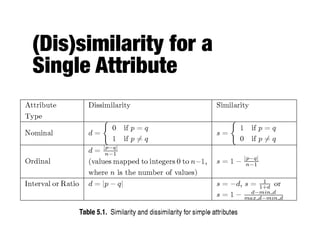 (Dis)similarity for a  
Single Attribute
 