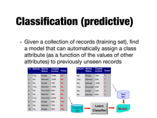 Classiﬁcation (predictive)
- Given a collection of records (training set), ﬁnd
a model that can automatically assign a class
attribute (as a function of the values of other
attributes) to previously unseen records
Tid Refund Marital
Status
Taxable
Income Cheat
1 Yes Single 125K No
2 No Married 100K No
3 No Single 70K No
4 Yes Married 120K No
5 No Divorced 95K Yes
6 No Married 60K No
7 Yes Divorced 220K No
8 No Single 85K Yes
9 No Married 75K No
10 No Single 90K Yes
10
Refund Marital
Status
Taxable
Income Cheat
No Single 75K ?
Yes Married 50K ?
No Married 150K ?
Yes Divorced 90K ?
No Single 40K ?
No Married 80K ?
10
Test
Set
Training
Set
Model
Learn
Classifier
 