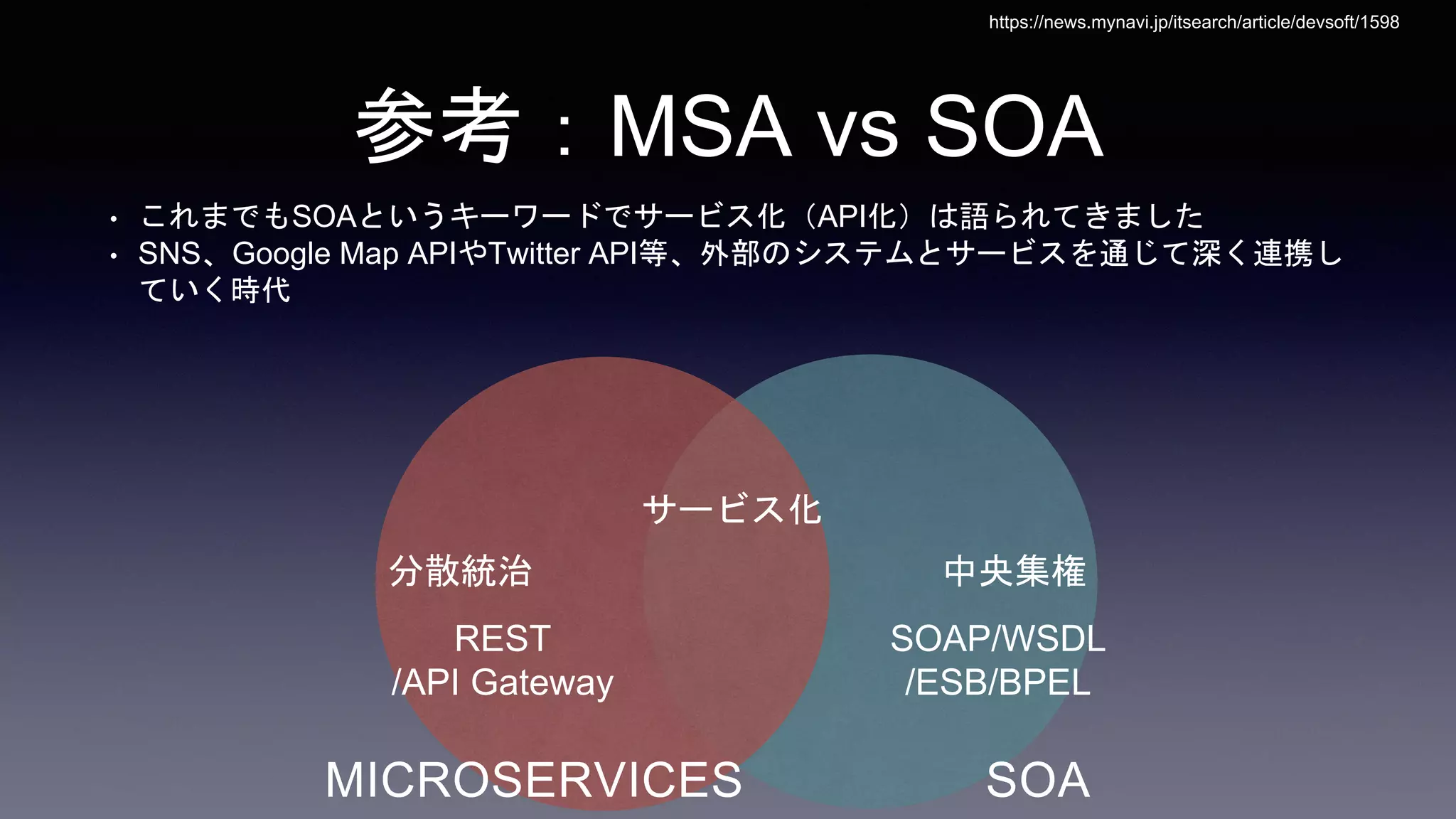 参考：MSA vs SOA
REST
/API Gateway
SOAP/WSDL
/ESB/BPEL
中央集権分散統治
サービス化
MICROSERVICES SOA
• これまでもSOAというキーワードでサービス化（API化）は語られてきました
• SNS、Google Map APIやTwitter API等、外部のシステムとサービスを通じて深く連携し
ていく時代
https://news.mynavi.jp/itsearch/article/devsoft/1598
 