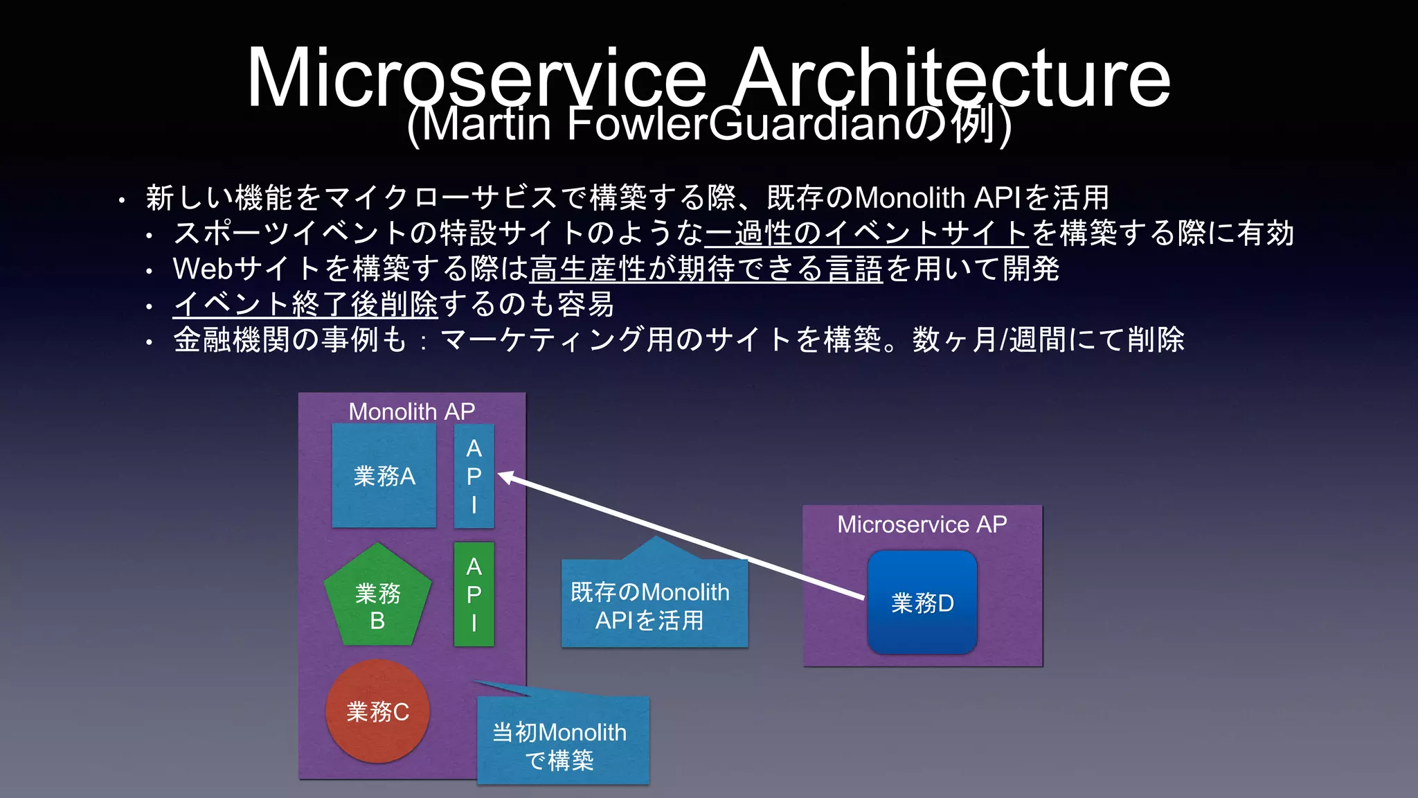 Microservice Architecture(Martin FowlerGuardianの例)
Monolith AP
業務A
業務
B
業務C
Microservice AP
業務D
A
P
I
A
P
I
• 新しい機能をマイクローサビスで構築する際、既存のMonolith APIを活用
• スポーツイベントの特設サイトのような一過性のイベントサイトを構築する際に有効
• Webサイトを構築する際は高生産性が期待できる言語を用いて開発
• イベント終了後削除するのも容易
• 金融機関の事例も：マーケティング用のサイトを構築。数ヶ月/週間にて削除
当初Monolith
で構築
既存のMonolith
APIを活用
 