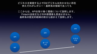 ӥͥgFϤDX/ǥǷʤ
줬쥬`?ϵIǤäƤ
ϡAPIȡꎆhˤĤhޤ
Fintech/ʤɤⲿhҊӤޤ
ϵΚsʷĽUβ֤̤ޤhޤ
MF
`

饦
ɻ
API
API
API
 