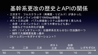 ϵĤΚsʷAPIvS
? Τޤǣե륹å٘B?ӥɣफä
? Υ饤핤10MStep̶
? ݥԽХ֥᥷ƥयҊ
? ρ㣨ᥬХ󥯤ʤɣ˰餦ƬĤʤɤत
? yʤɤǤϹͬMչ
? APIꥤ󥿥ե`ϻϵ̫餻ʤՓһ
? ǴҎģ
? DX  쥬`ʥ` = ?
60 70 80 90 00 10 20
һ  
ݥ

ρ
ͬ 쥬/DX
 