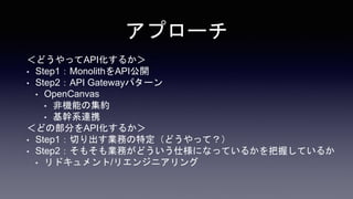 ץ`
ɤäAPI뤫
? Step1MonolithAPI_
? Step2API Gatewayѥ`
? OpenCanvas
? ǙCܤμs
? ϵBЯ
ɤβ֤API뤫
? Step1ФIդضɤäƣ
? Step2⤽Iդɤ˘ˤʤäƤ뤫դƤ뤫
? ɥ/ꥨ󥸥˥
 