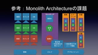 οMonolith Architecturen}

_k ӥ ǥץ
Monolith AP _k Ʃ`


IA
һö҅gλǤ
ϩ`ɉ
A
I
B
IC
B
C
A
B
C
A
B
C
A
B
C
r
һö҅gλ
٥ӥ
 å DB
 å DB
 å DB
 