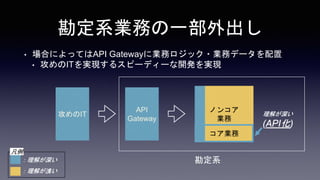 ? ϤˤäƤAPI Gateway˘Iեå?Iեǩ`
? ITgF륹ԩ`ǥ`_kgF
ϵIդһ
Υ󥳥
I
⤬
(API)
IT
⤬
⤬ǳ

I
API
Gateway
ϵ
 